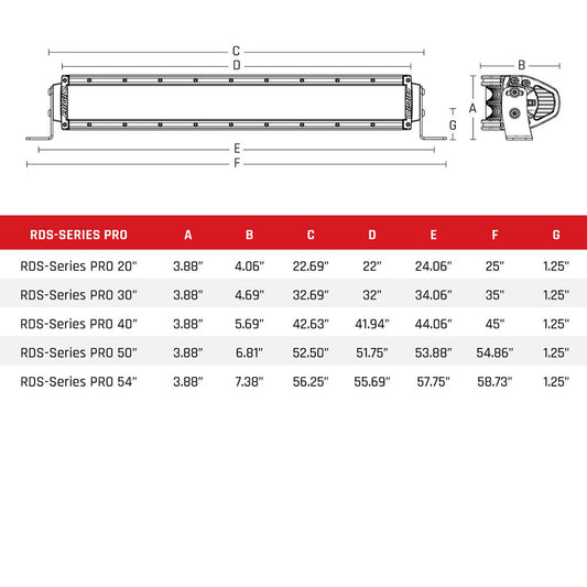 RIGID Industries 20 Spot RDSSeries Pro  Black 882213
